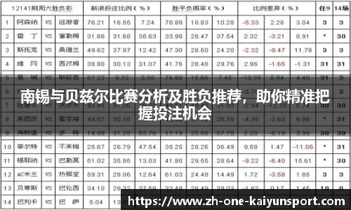 南锡与贝兹尔比赛分析及胜负推荐，助你精准把握投注机会