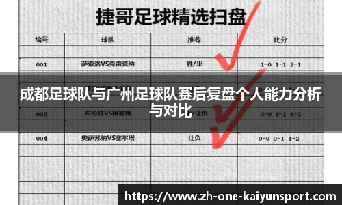 成都足球队与广州足球队赛后复盘个人能力分析与对比